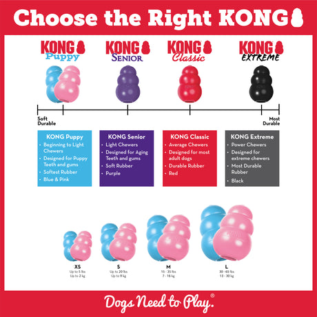 KONG Puppy #size_l